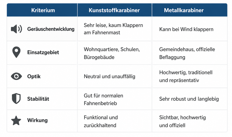 Kunststoff- oder Metallkarabiner – welcher ist die richtige Wahl?